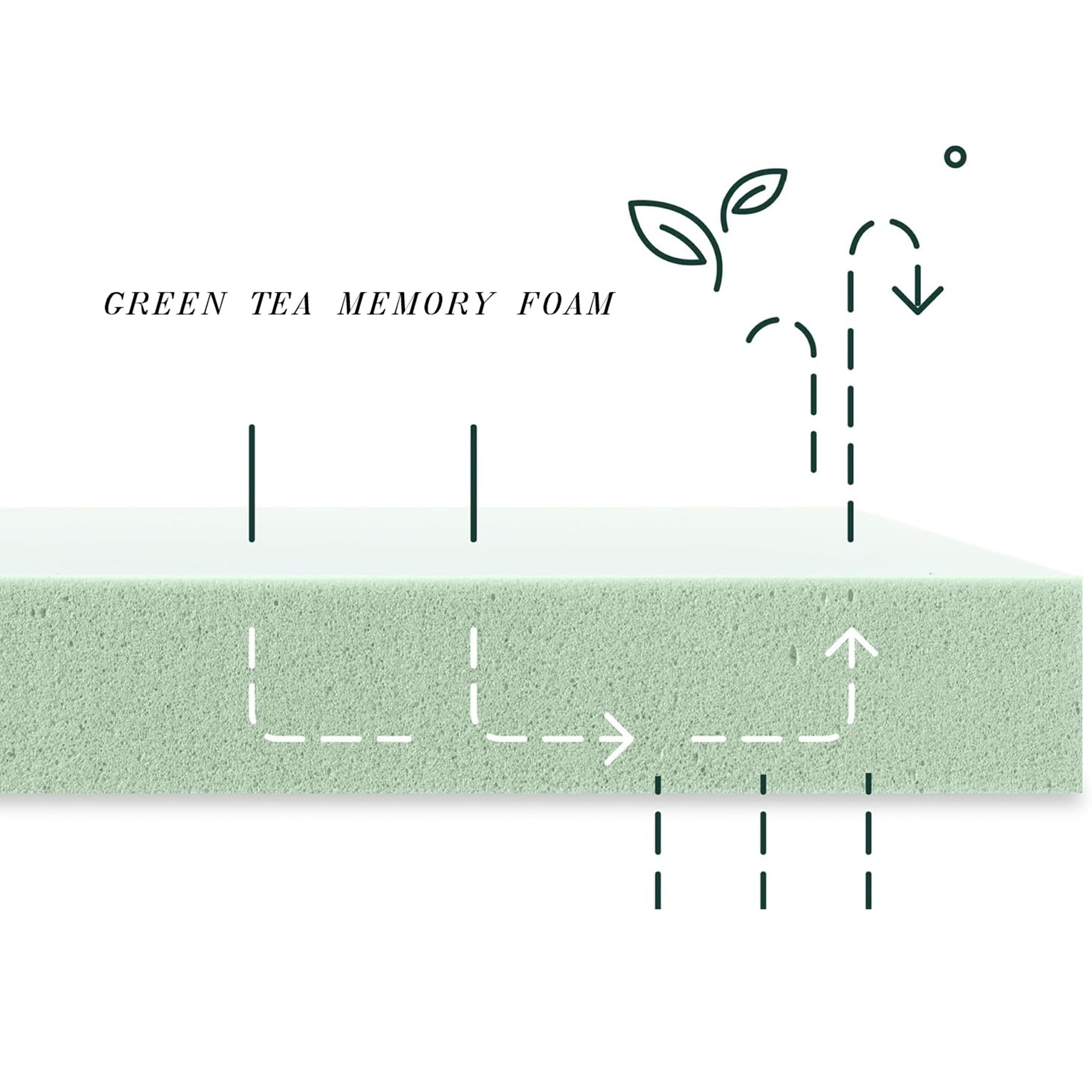 8 Twin Green Tea Memory Foam Mattress in Box, Fiberglass Free, White(Bed not included) 8 Twin Green Tea Memory Foam Mattress in Box, Fiberglass Free, White(Bed not included)